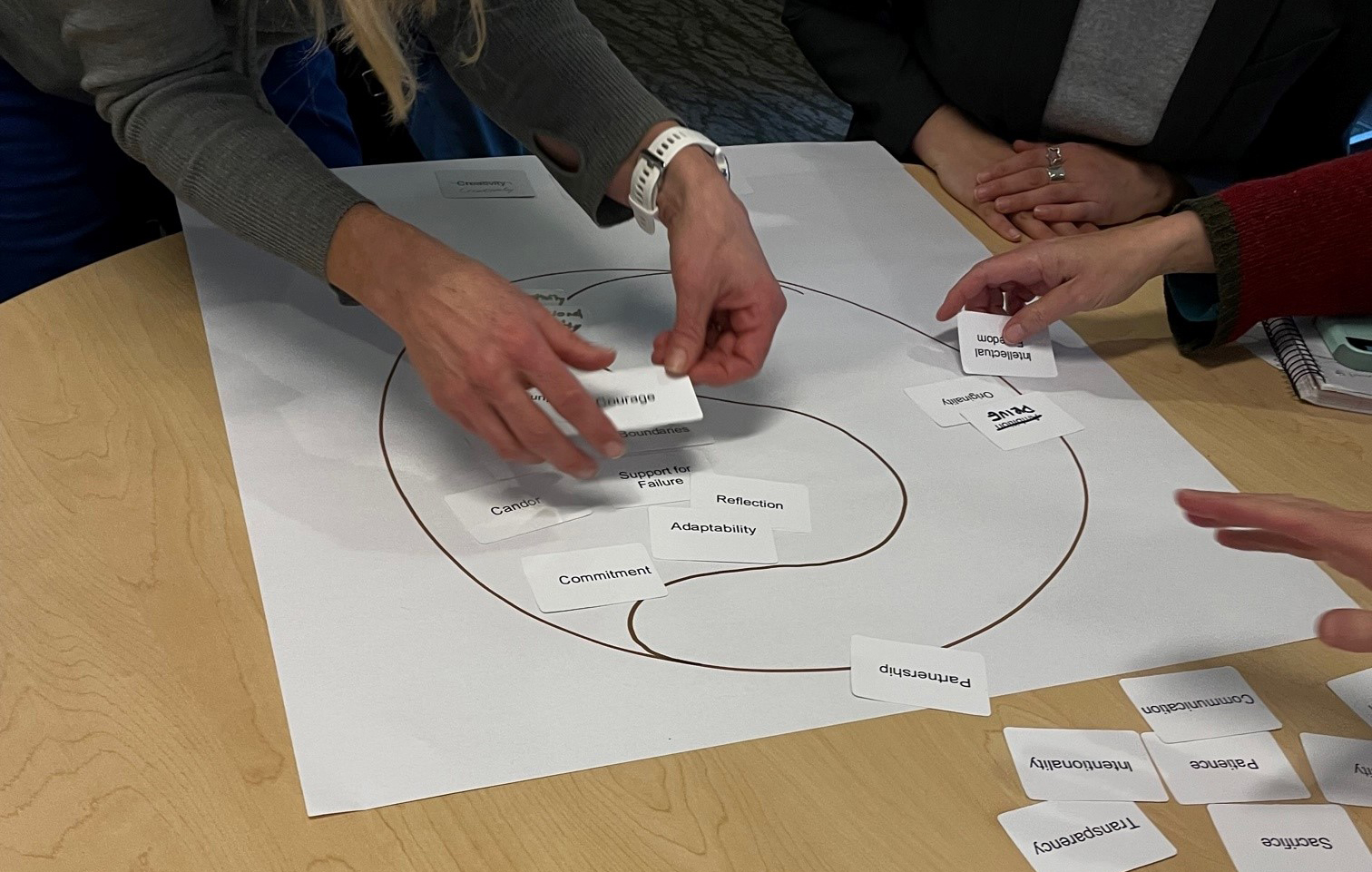 Faculty work with thematic cards during an exercise with Humetrics at the UW.