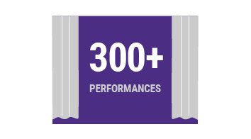 280+ performances annually 280+ performances annually