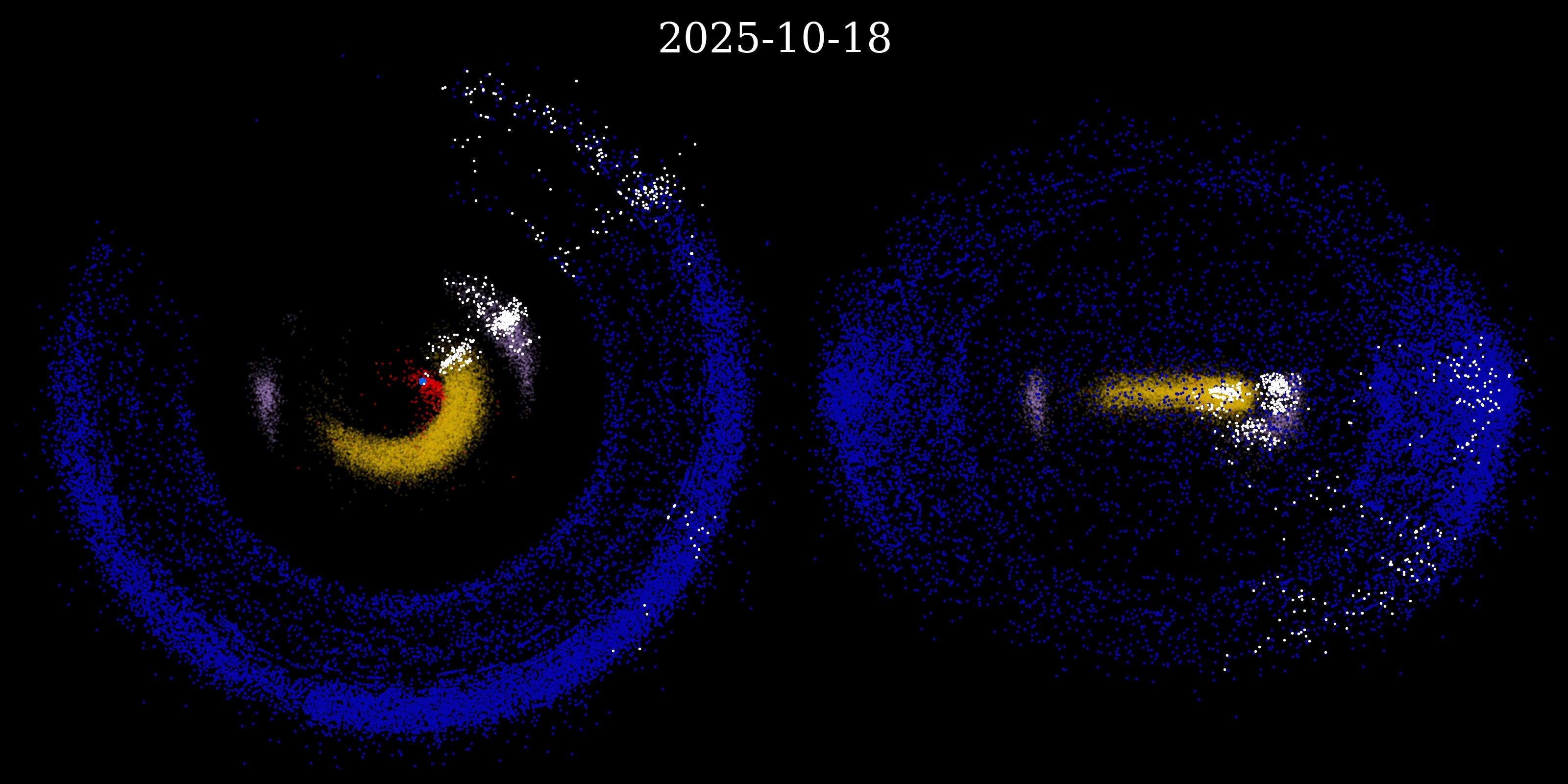 Millions of new solar system objects to be found and ‘filmed in technicolor’ – studies predict
